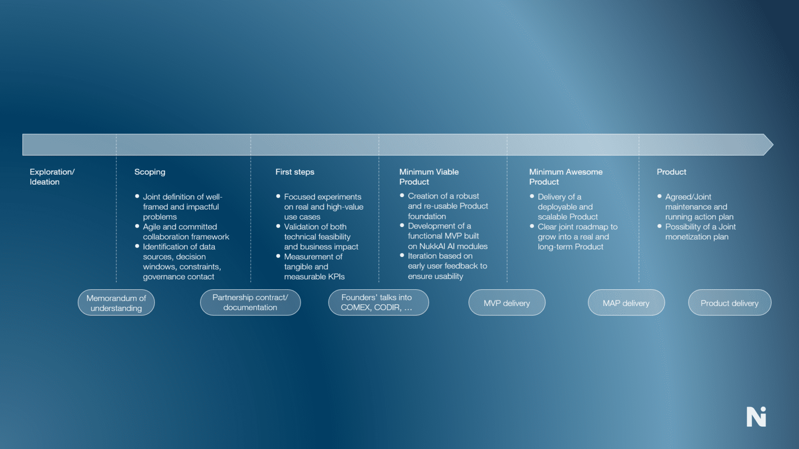 partnerships structure